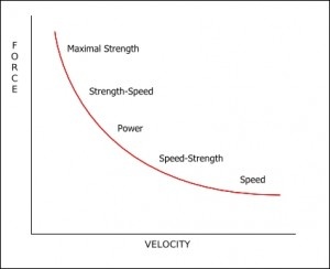 Velocity, Climbing Training, Push Band, Strength